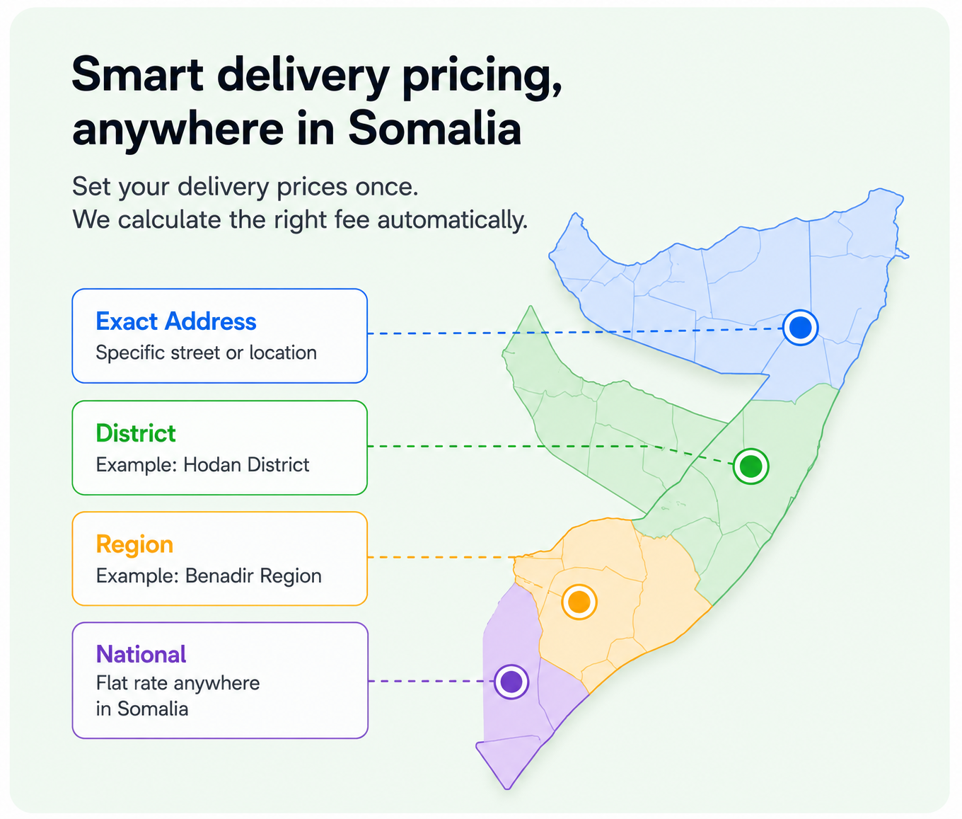 Delivery Feature